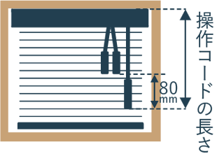 操作コードの長さ