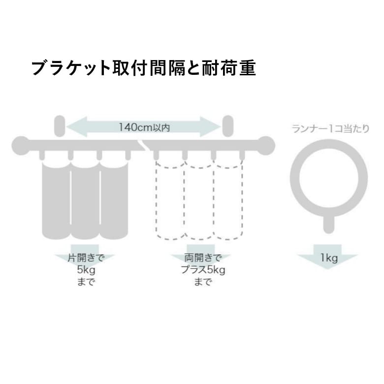 ブラケット取付間隔と耐荷重