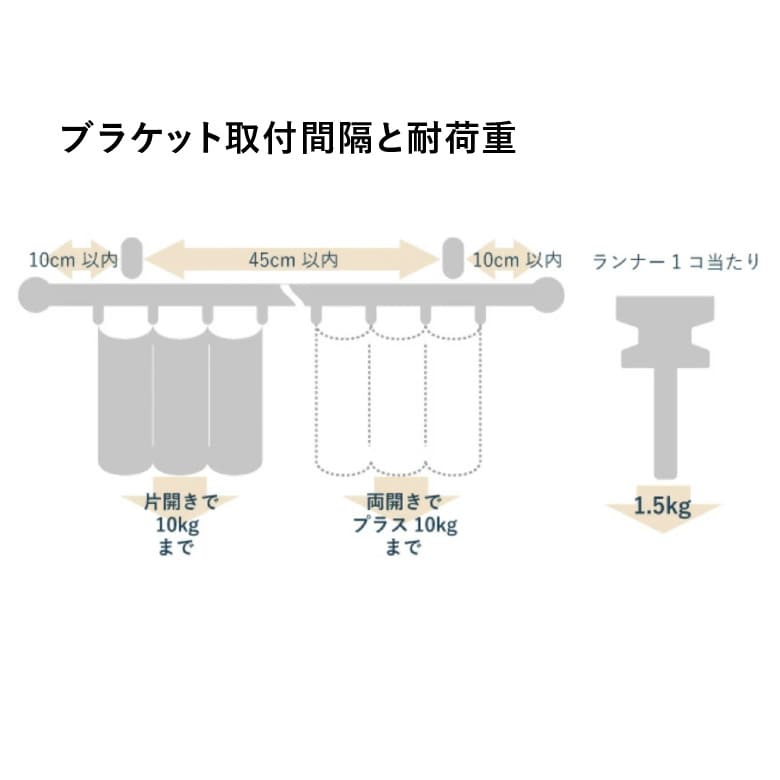 ブラケット取付間隔と耐荷重