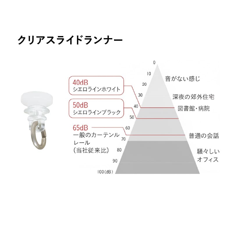 クリアスライドランナー