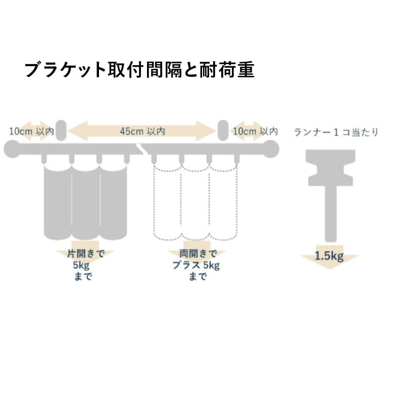 ブラケット取付間隔と耐荷重