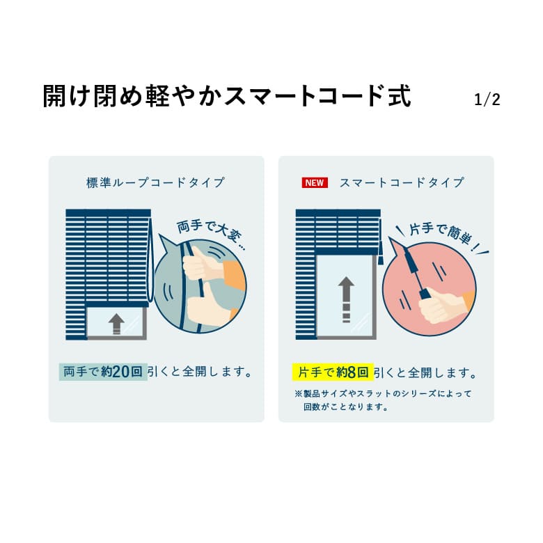 開け閉め、軽やか。スマートコード式 2/2