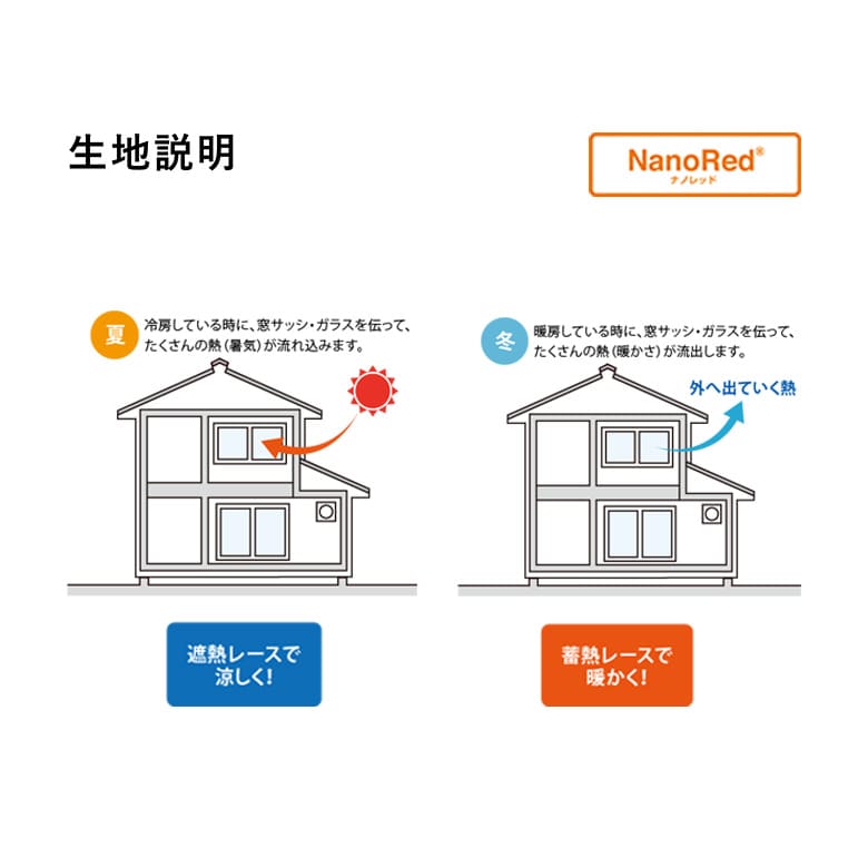 機能性生地｜ナノレッド