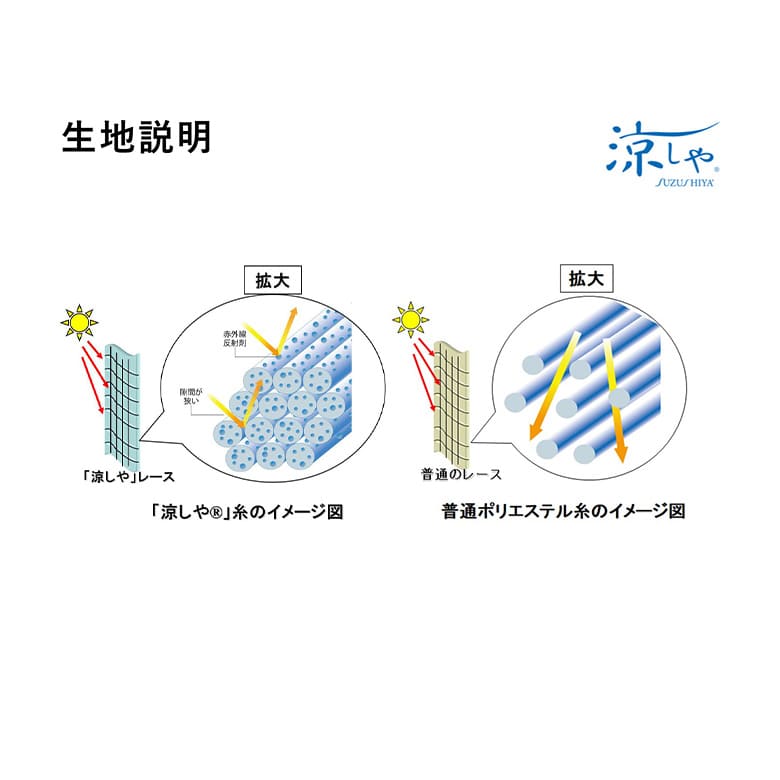 機能性生地｜涼しや